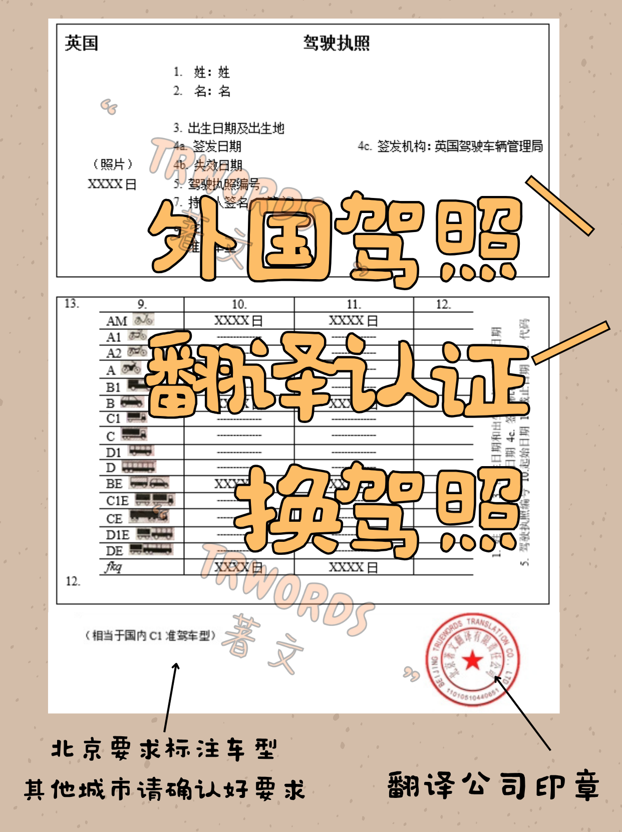 Read more about the article 外国驾照翻译认证盖章 | 换临时或正式驾照