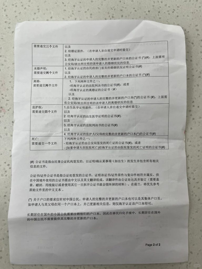 荷兰MVV获批后，市政厅登记需要哪些公证材料2